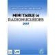 Mini-table Des Radionucleides - Becquerel