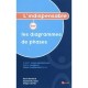 L'indispensable Sur Les Diagrammes De Phase - Bonardet