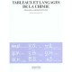 Tableaux Et Langages De La Chimie - Francois Dagognet