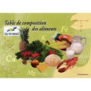 Table De Composition Des Aliments - Suvimax