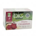 Circulation Infusion Bio - Yves Ponroy (Ponroy)