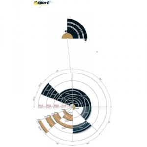 Hornby MKD - Circuit voitures - Bordures Interieures
